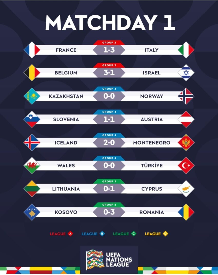 FOOTBALL 2024/25 UEFA Nations League phase draw sportpress.international