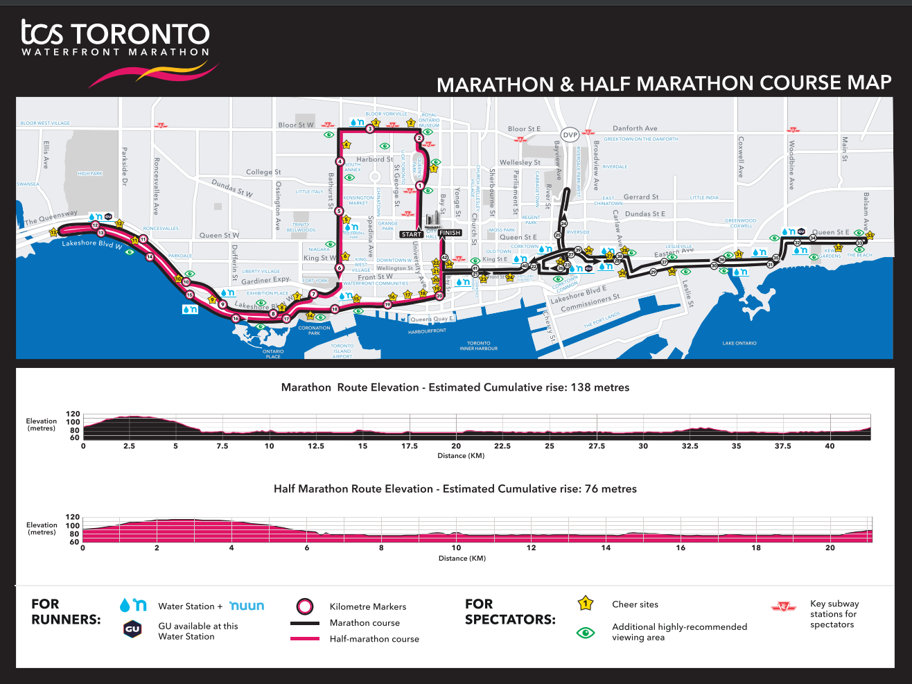 MARATHON Toronto Waterfront Marathon 2024 (CAN) sportpress.international